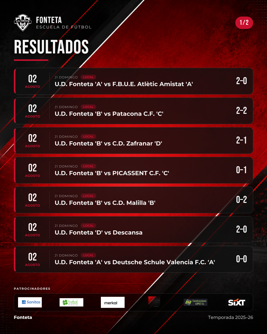 Resultados · Domingo, 2 de agosto