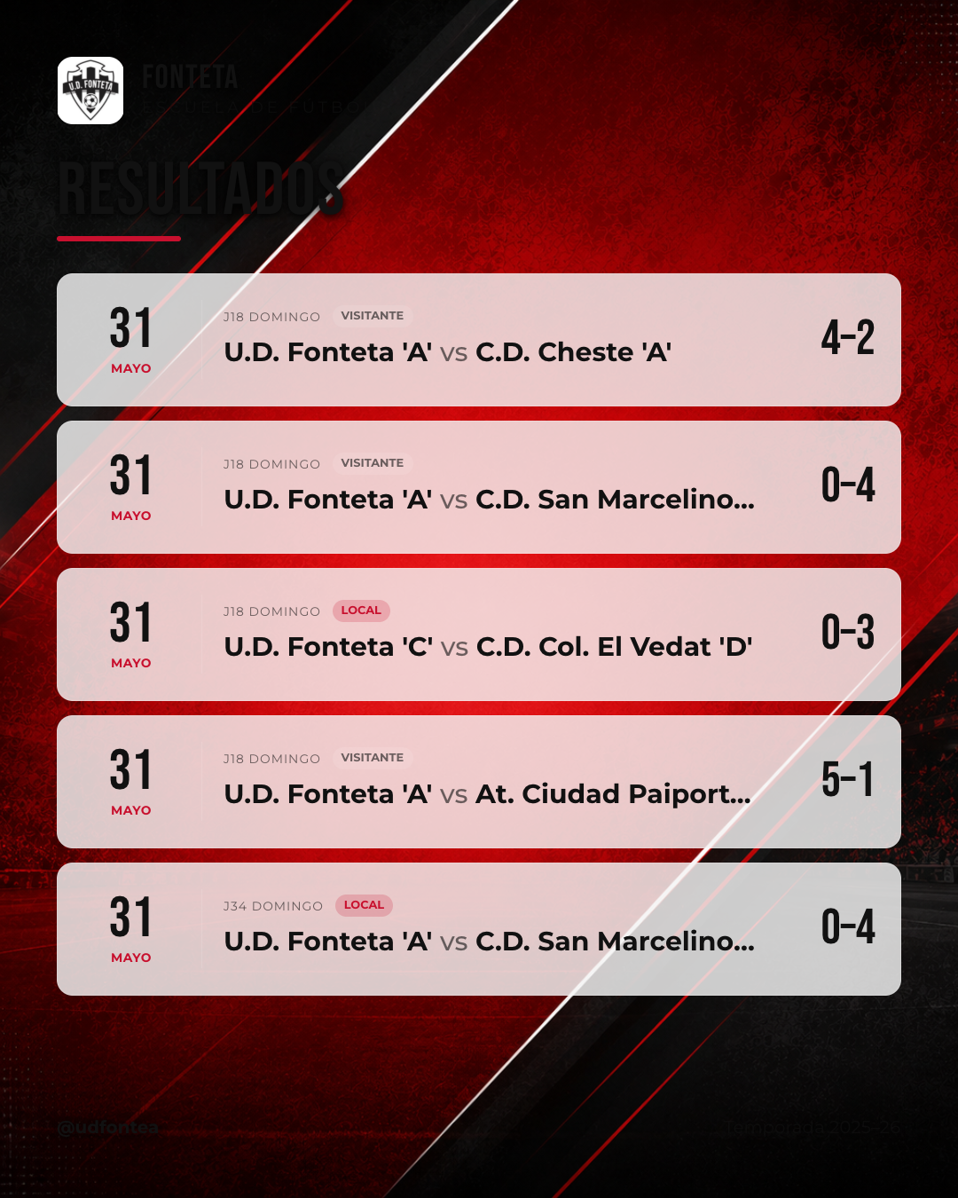 Resultados — imagen 2