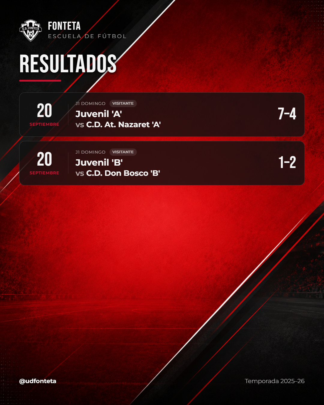 Resultados